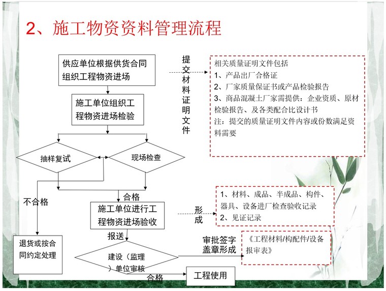 市政工程顶岗实习